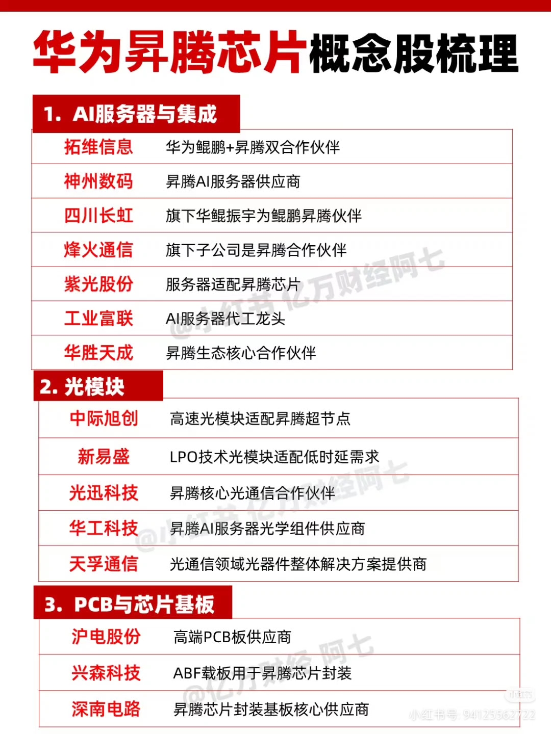 华为asp都有哪些公司(华为asp都有哪些公司生产)