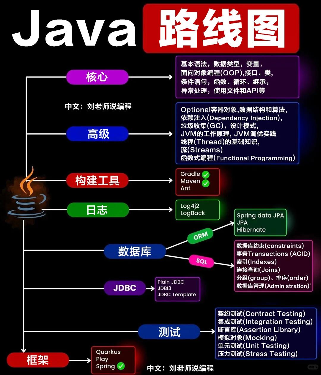java自学视频(Java自学难度大不大) java自学视频(Java自学难度大不大)