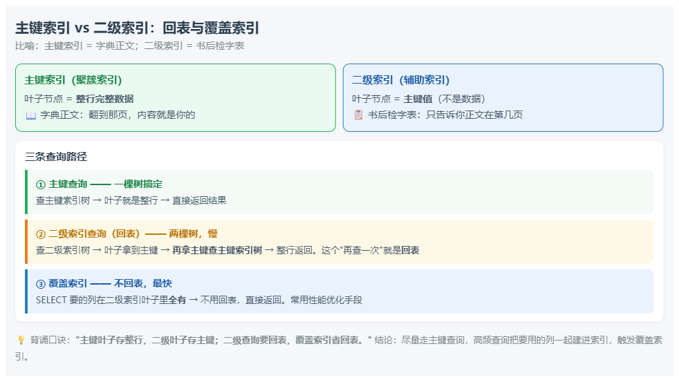redis面试必会6题经典(redis面试必问的三大问题) redis面试必会6题经典(redis面试必问的三大问题)
