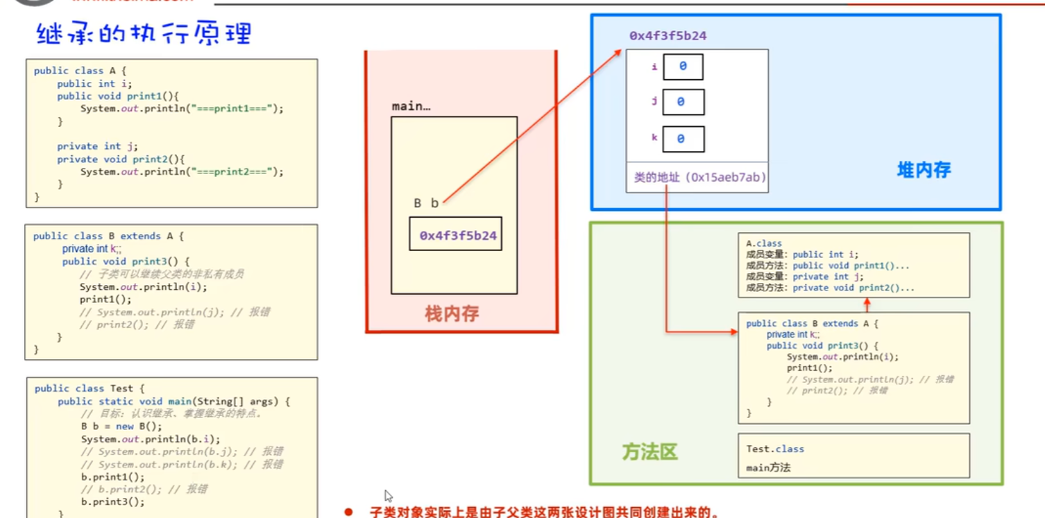 java子类继承父类简单实例(java子类赋值给父类好处是什么) java子类继承父类简单实例(java子类赋值给父类好处是什么)
