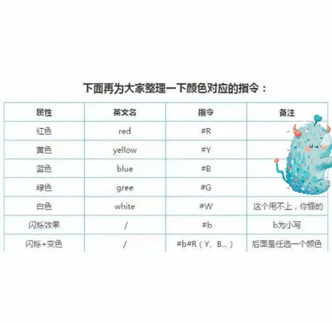 css单独设置字体颜色(css 调整字体大小) css单独设置字体颜色(css 调整字体大小)