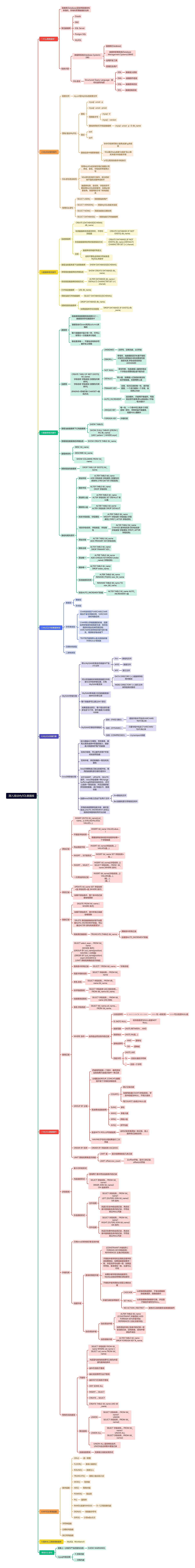 mysql数据库设计步骤(MYSQL简单入门6个步骤) mysql数据库设计步骤(MYSQL简单入门6个步骤)