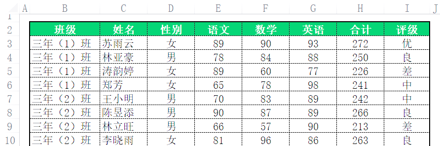 ifs函数的使用方法及实例(ifs函数的使用方法excel表格)