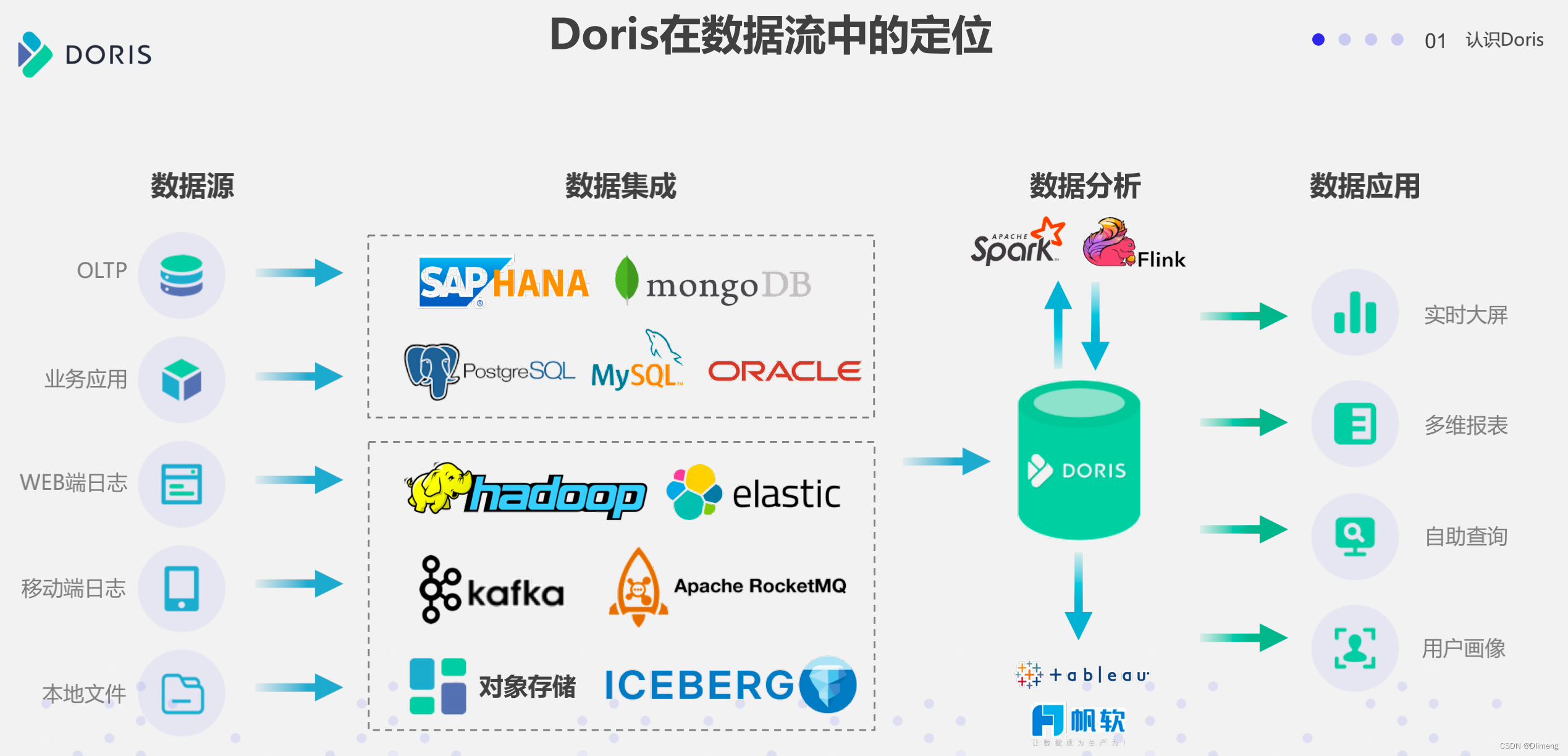 oracle数据库下载(Oracle数据库电子书下载) oracle数据库下载(Oracle数据库电子书下载)