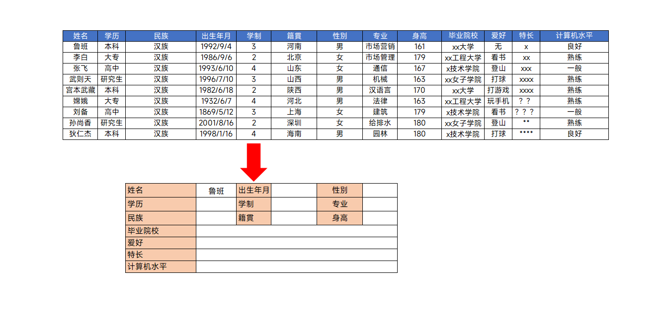 匹配2个条件的vlookup(VLOOKUP匹配能不能根据两个条件匹配) 匹配2个条件的vlookup(VLOOKUP匹配能不能根据两个条件匹配)