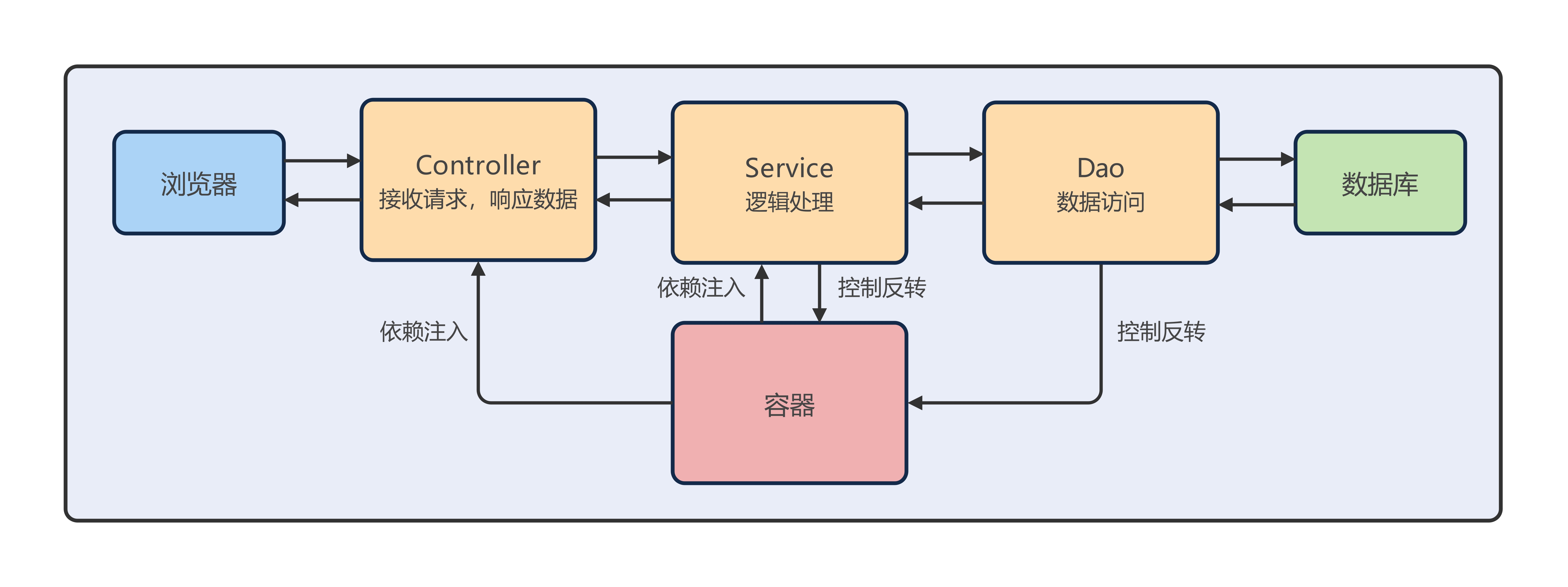 前端框架(以下哪一个不是前端框架) 前端框架(以下哪一个不是前端框架)