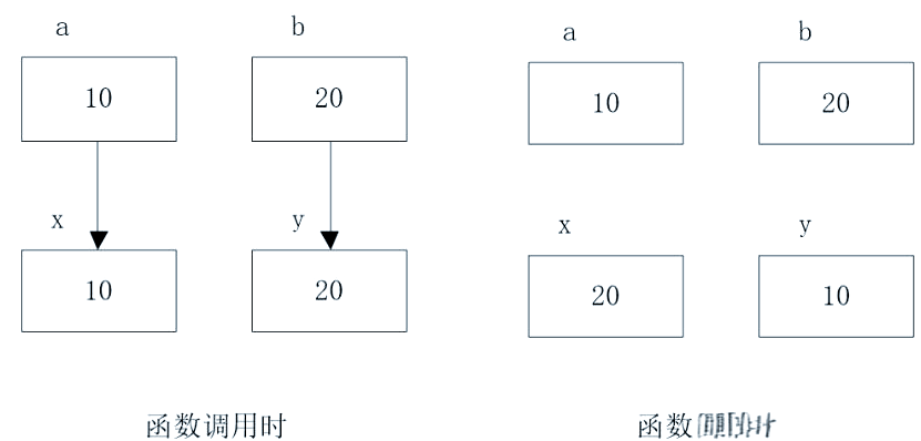 指针函数定义(指针函数定义怎么写) 指针函数定义(指针函数定义怎么写)
