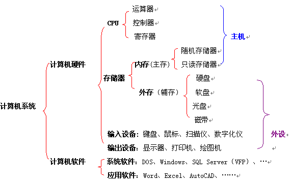 数据库系统组成部分(数据库系统可分为三种类型) 数据库系统组成部分(数据库系统可分为三种类型)