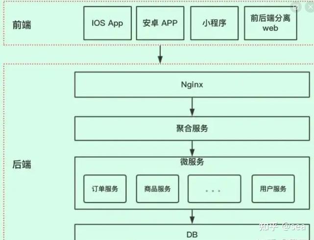 关于java接口的修饰符可以为的信息 关于java接口的修饰符可以为的信息