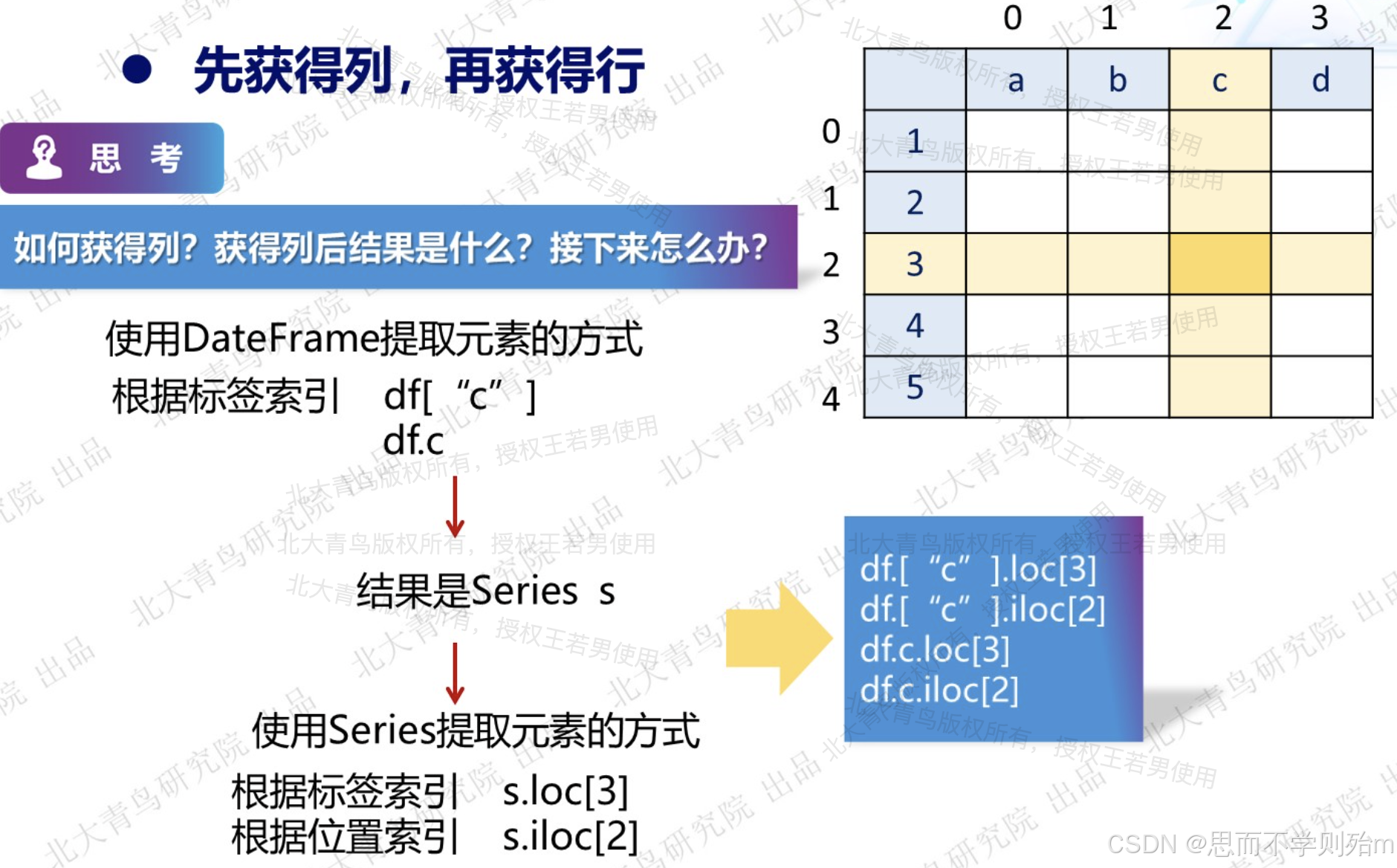 round函数嵌套sum函数(round函数和sum函数的区别) round函数嵌套sum函数(round函数和sum函数的区别)