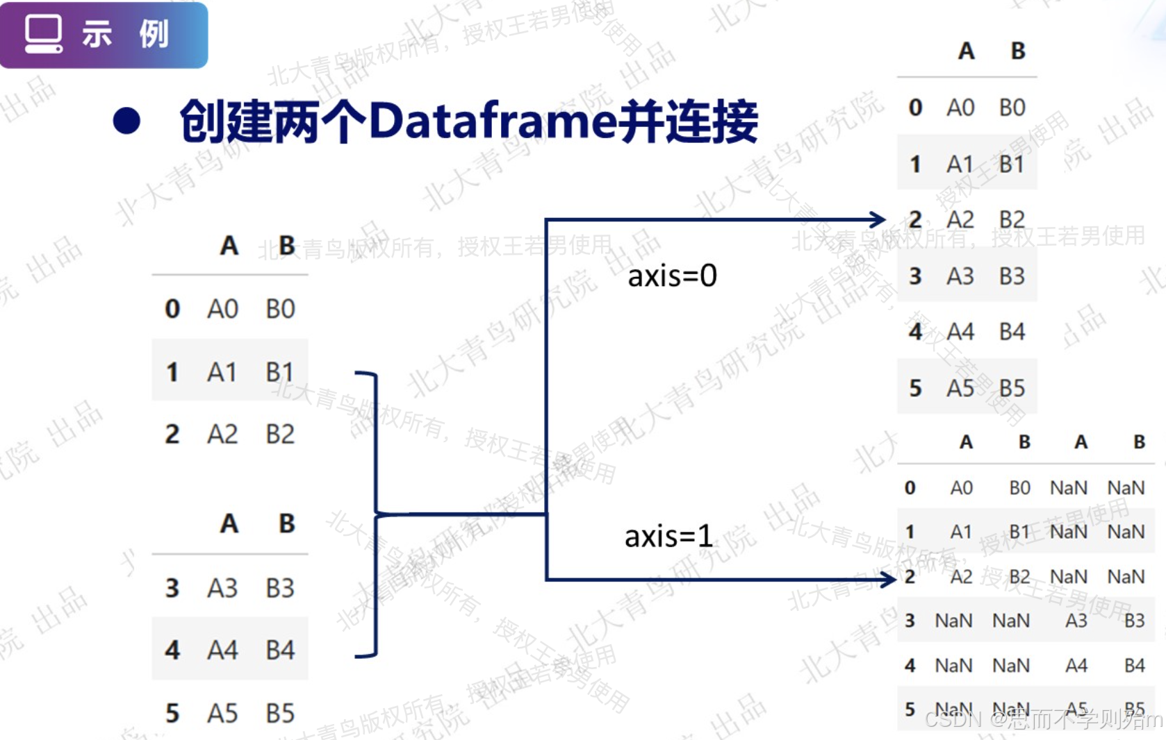 round函数嵌套sum函数(round函数和sum函数的区别) round函数嵌套sum函数(round函数和sum函数的区别)
