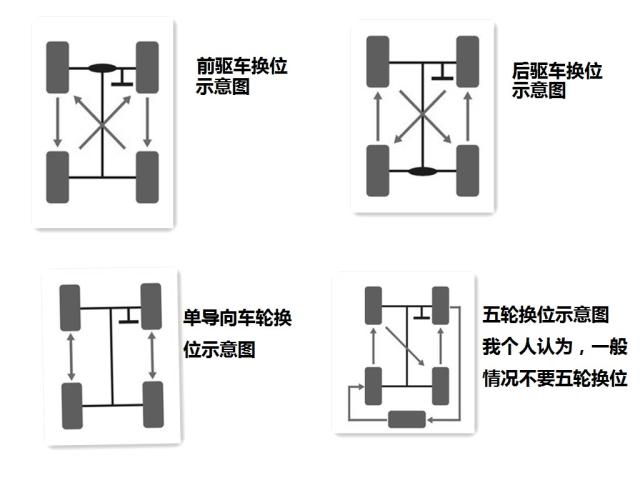 汽车轮胎换位方法(汽车轮胎换位多久换一次) 汽车轮胎换位方法(汽车轮胎换位多久换一次)