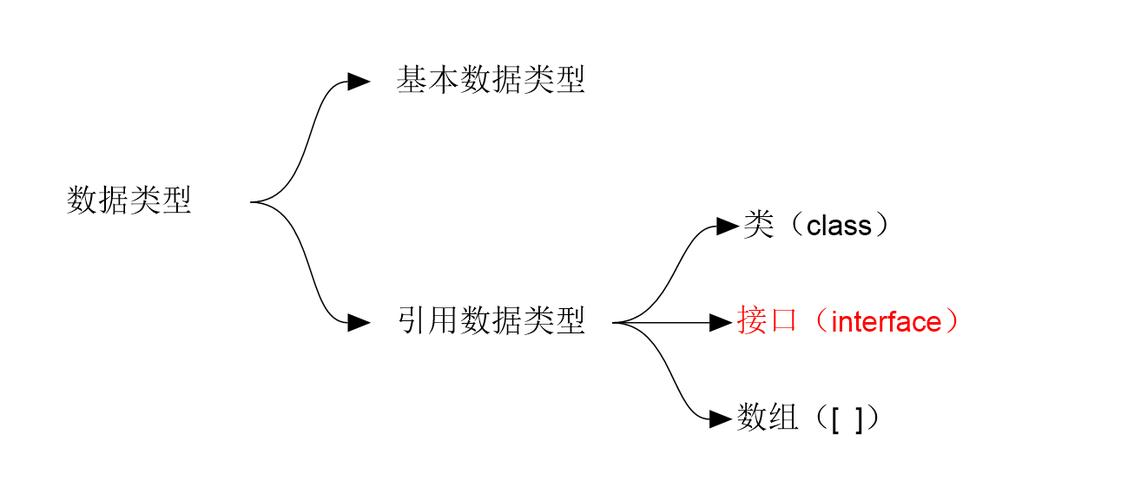 java接口实现类(java实现开放接口获取数据)