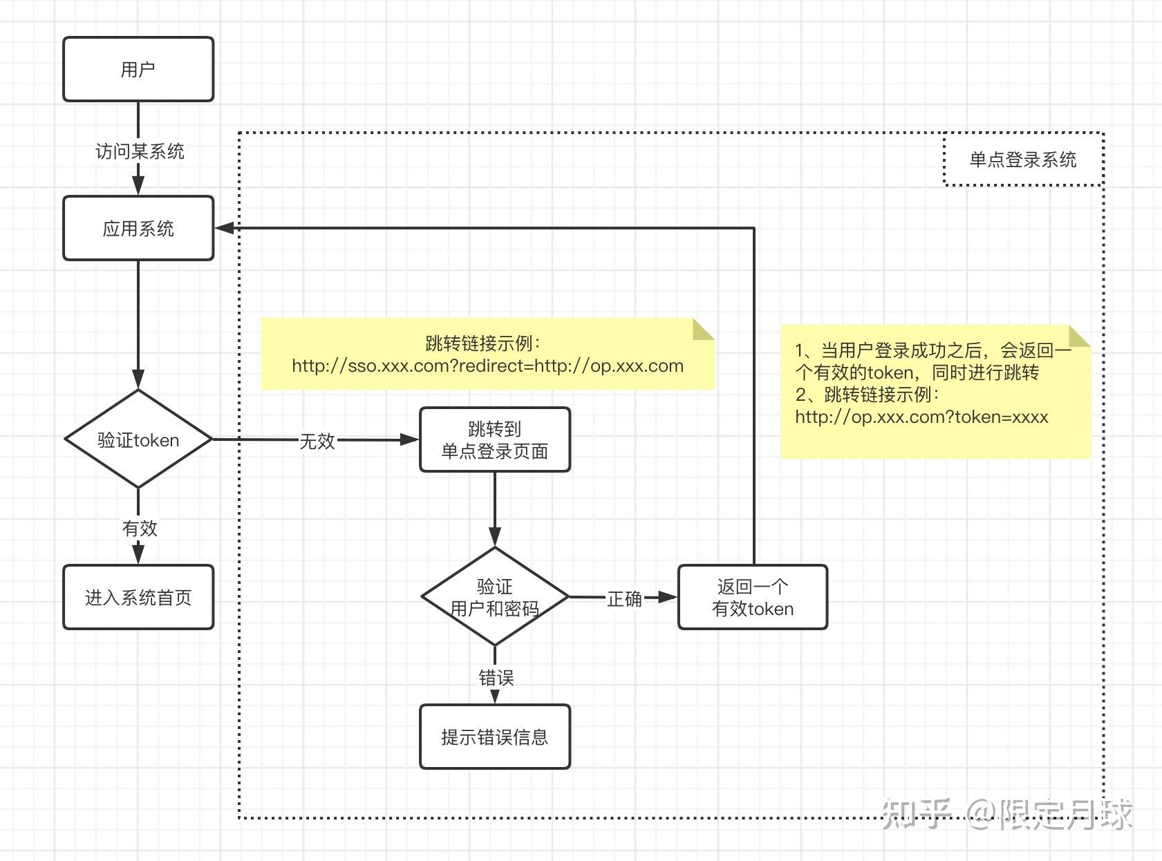 stylesheet使用(stylesheet的读法) stylesheet使用(stylesheet的读法)