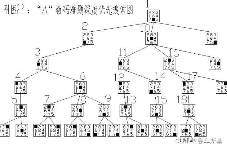源代码怎么找(源代码怎么弄出来) 源代码怎么找(源代码怎么弄出来)