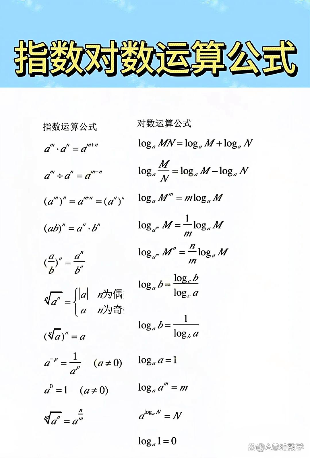 对数函数的求导公式(对数函数求导公式是什么) 对数函数的求导公式(对数函数求导公式是什么)