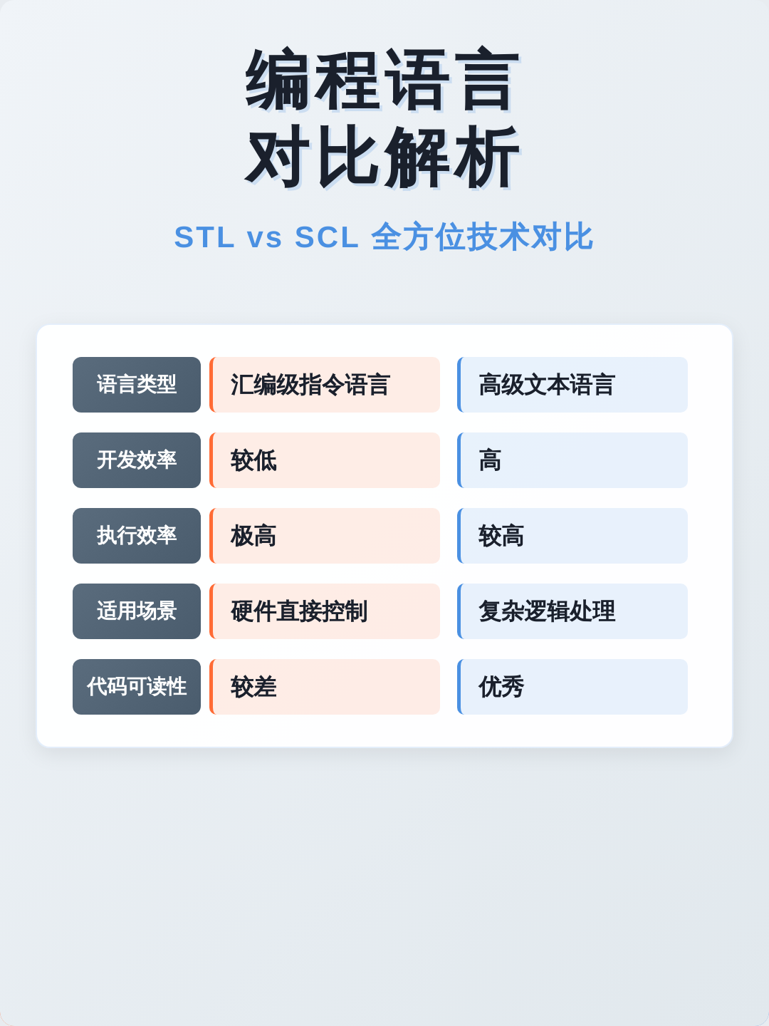 软件编程语言有哪些(编程语言十大巅峰之作) 软件编程语言有哪些(编程语言十大巅峰之作)