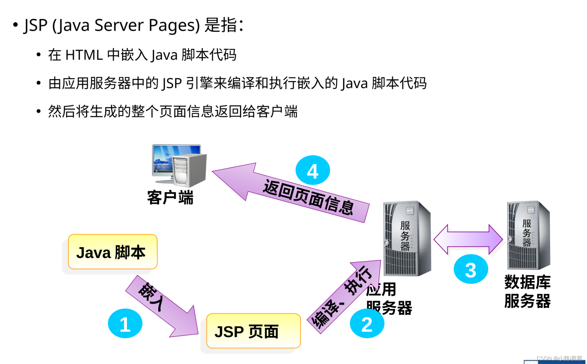 什么是javaee(什么是javabean) 什么是javaee(什么是javabean)