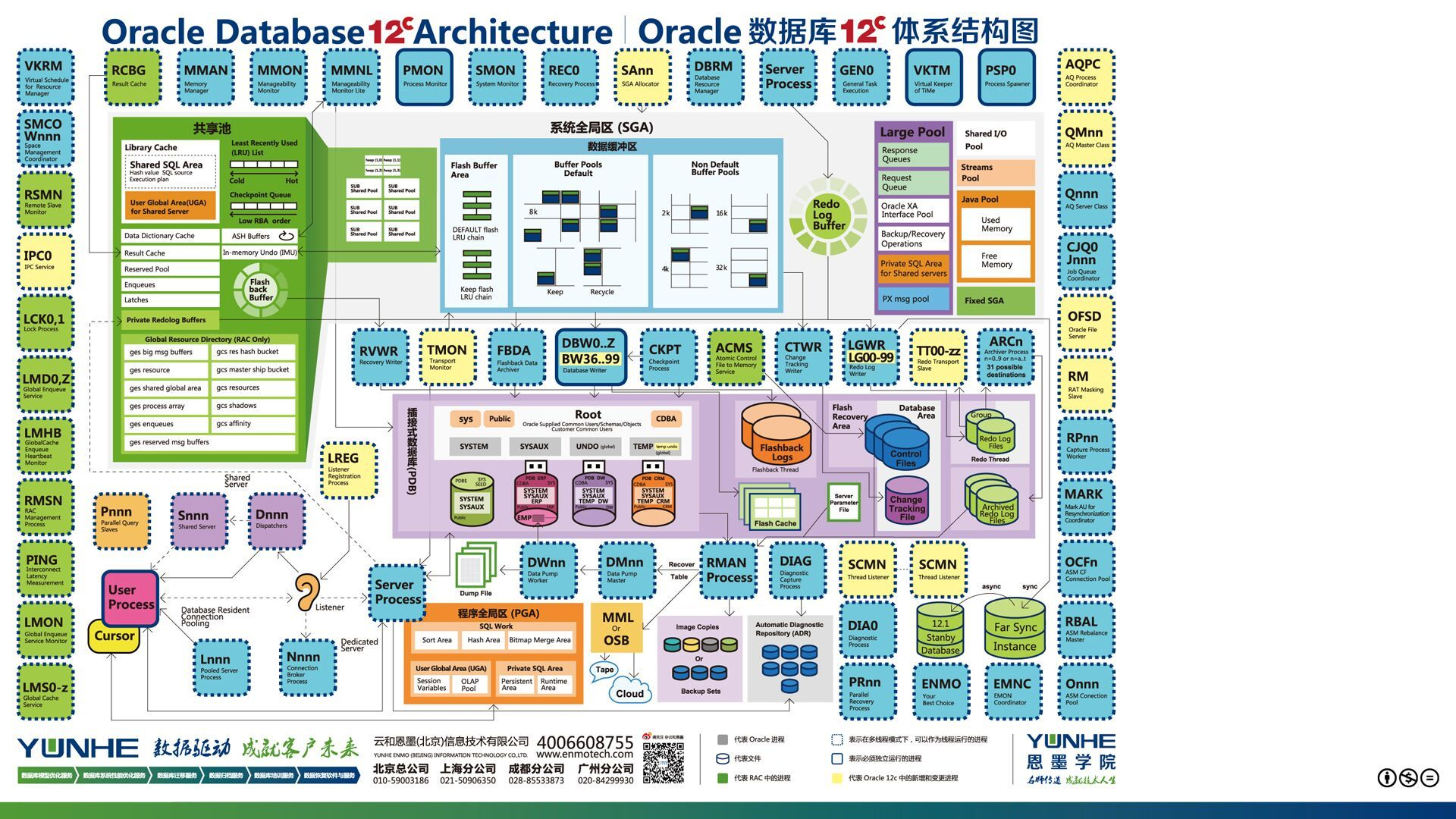 oracle数据库官网(ORACLE数据库专家认证) oracle数据库官网(ORACLE数据库专家认证)