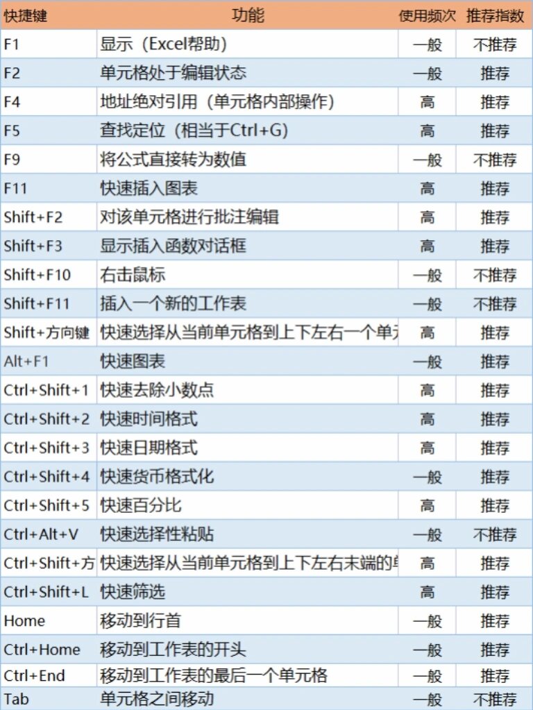 excel函数怎么使用(excel函数怎么使用相对地址) excel函数怎么使用(excel函数怎么使用相对地址)