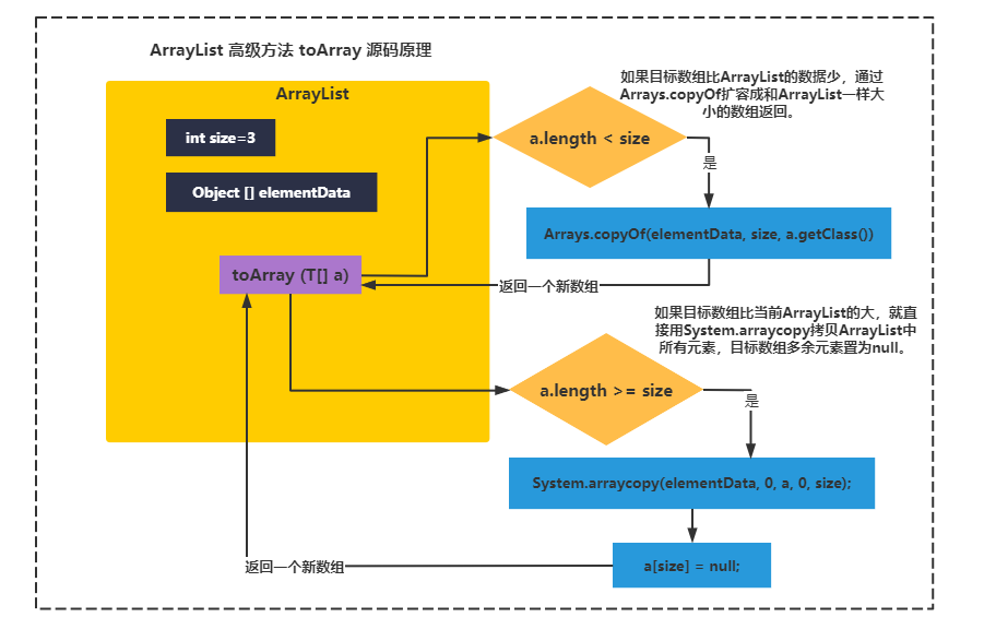 jdk源码下载(jdk官网下载教程) jdk源码下载(jdk官网下载教程)