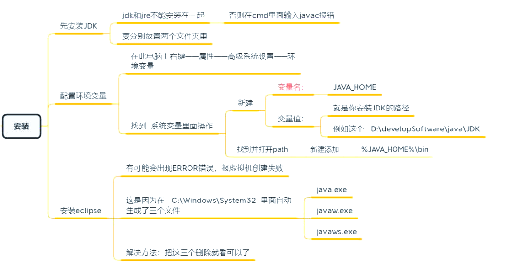 java安装步骤及环境配置(Java安装教程) java安装步骤及环境配置(Java安装教程)