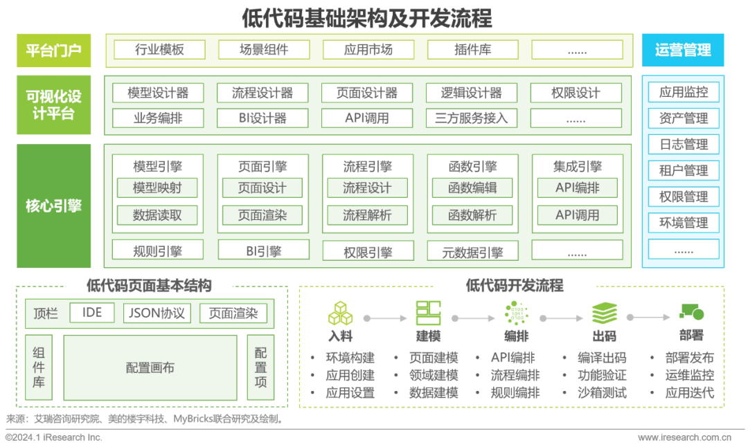 net源码搭建(net运行库合集安装包) net源码搭建(net运行库合集安装包)