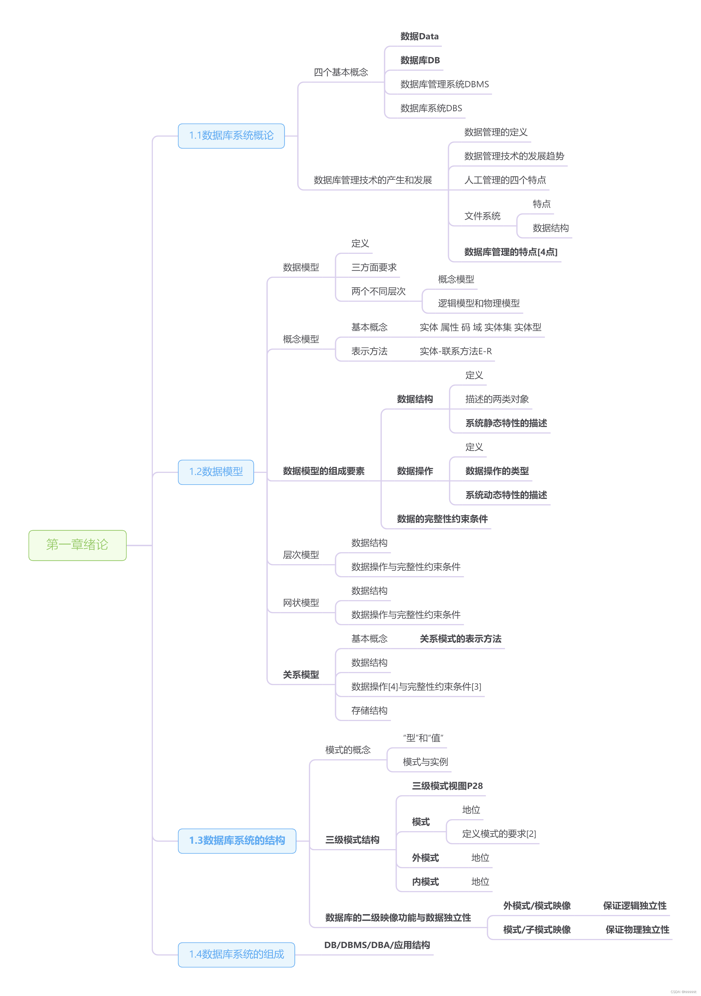 数据库系统原理及应用教程第五版(数据库系统原理及应用教程第五版pdf) 数据库系统原理及应用教程第五版(数据库系统原理及应用教程第五版pdf)