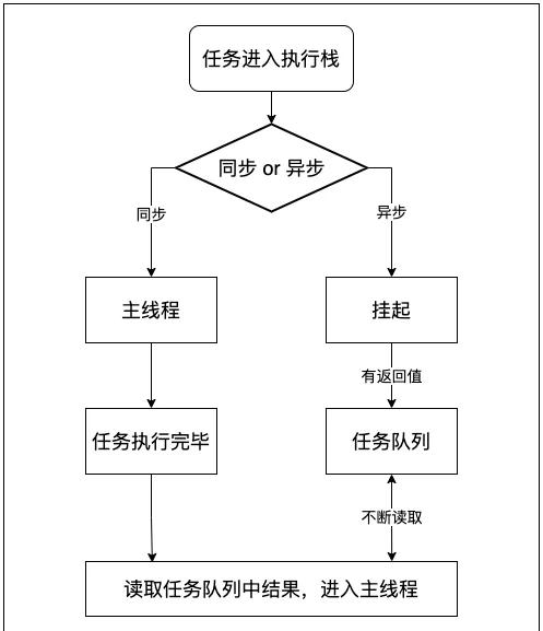 js中switch语句怎么用(用switch语句编写分段函数)