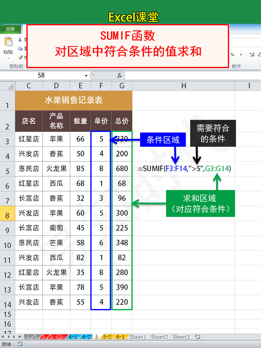 if三个条件显示3个结果(if函数3个条件3个结果怎输入)