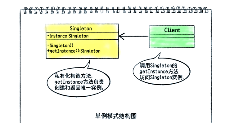 java单例模式的三种实现(java单例模式懒汉和饿汉代码) java单例模式的三种实现(java单例模式懒汉和饿汉代码)