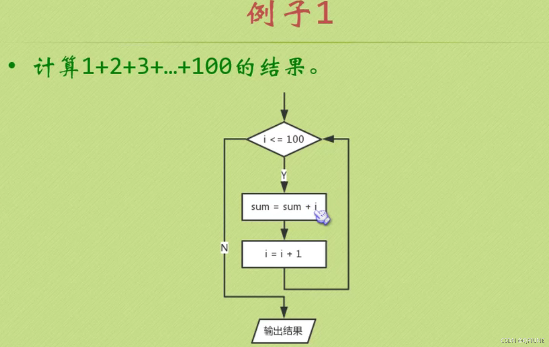 switch语句可以用if语句完全代替(switch语句简单例子case里可以写条件比) switch语句可以用if语句完全代替(switch语句简单例子case里可以写条件比)