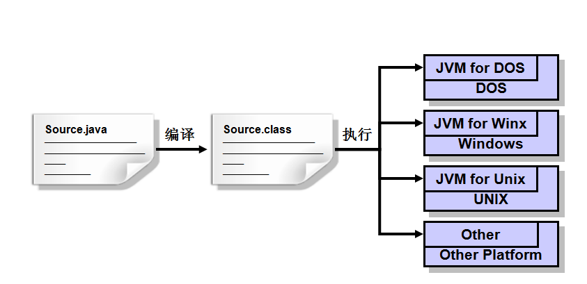 java语言入门必背单词(java语言入门必背单词大全)