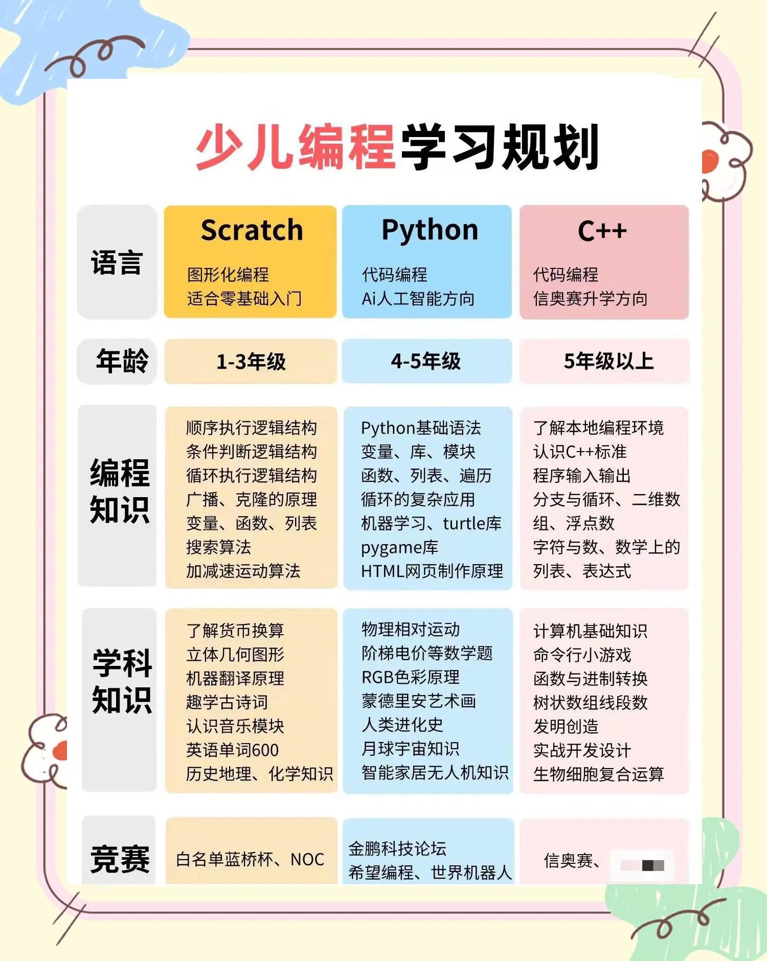 2022编程语言排行榜(2026TIOBE编程语言排行榜)