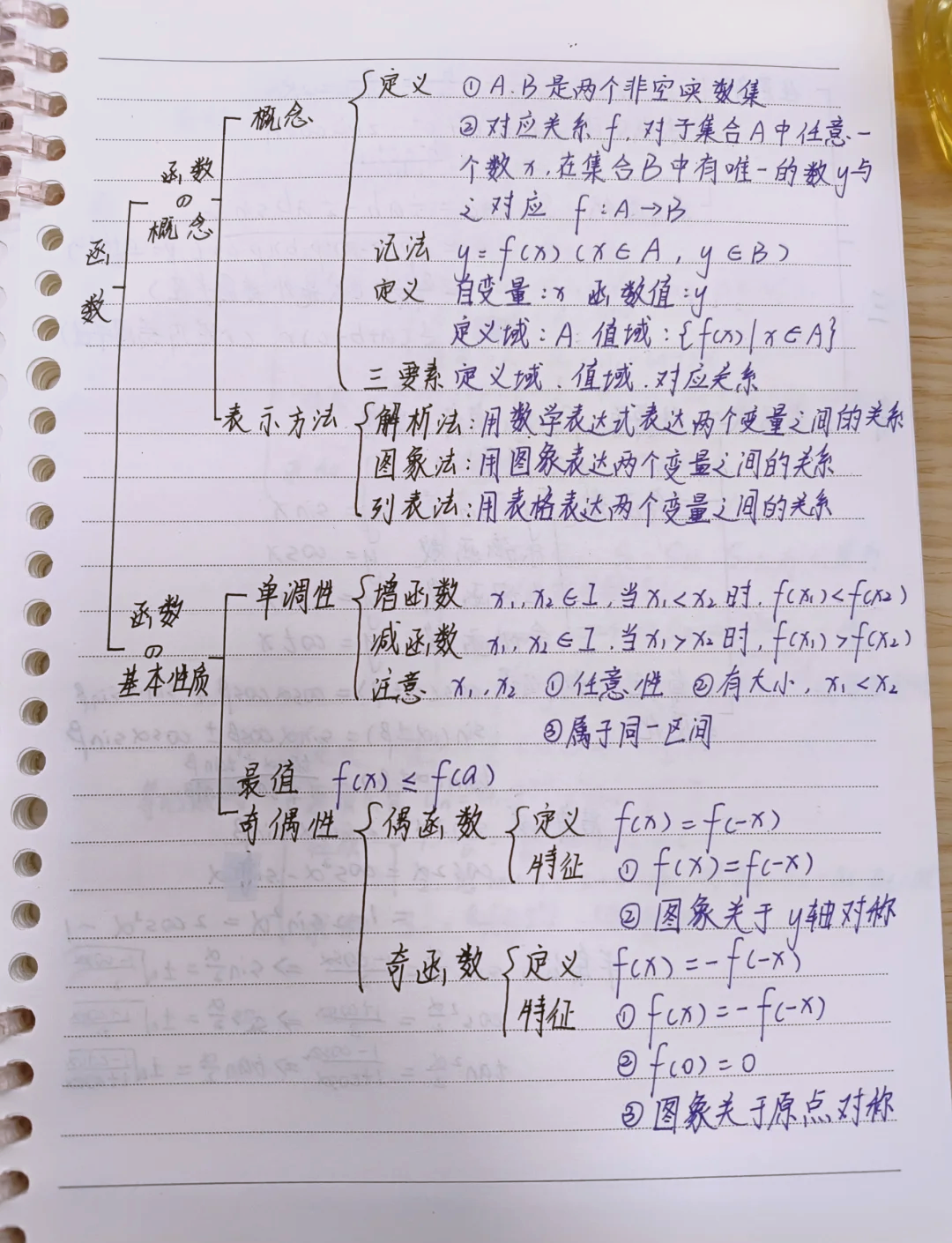 三角函数seccsccot(三角函数sin cos tan对应的边) 三角函数seccsccot(三角函数sin cos tan对应的边)