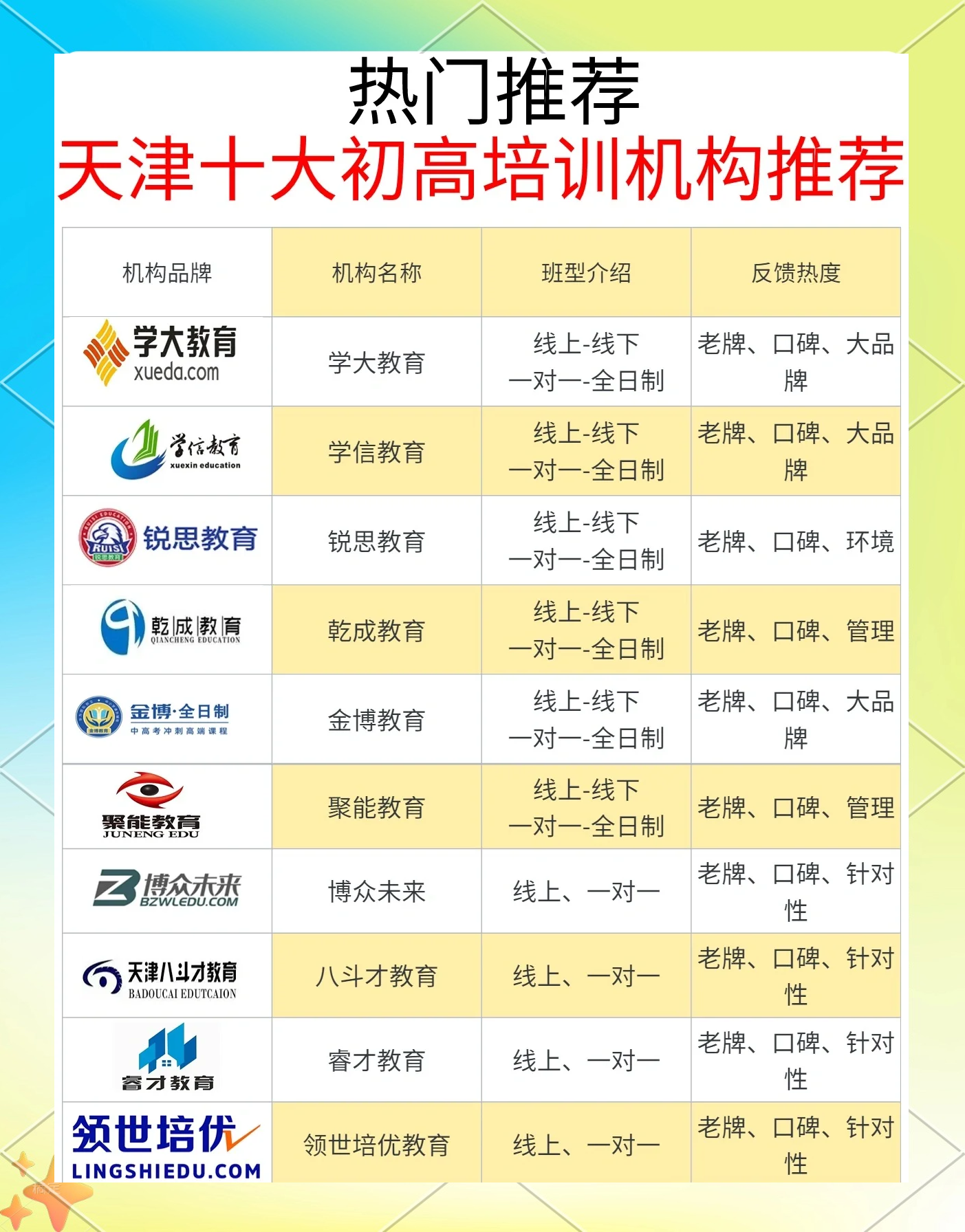 十大编程培训机构(十大编程培训机构有哪些) 十大编程培训机构(十大编程培训机构有哪些)