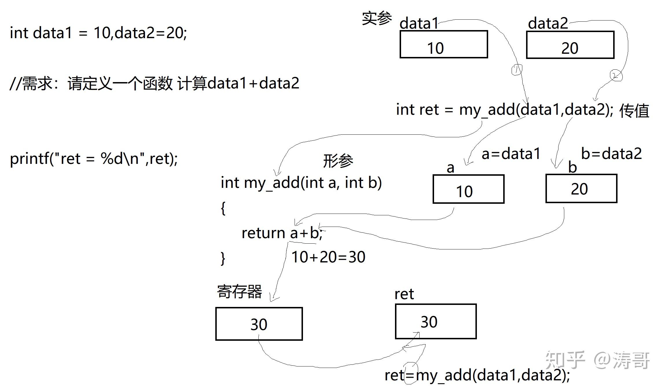 inta[2][3]{1(Inta等于b等于c等于三符合法吗)
