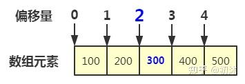 inta[2][3]{1(Inta等于b等于c等于三符合法吗)