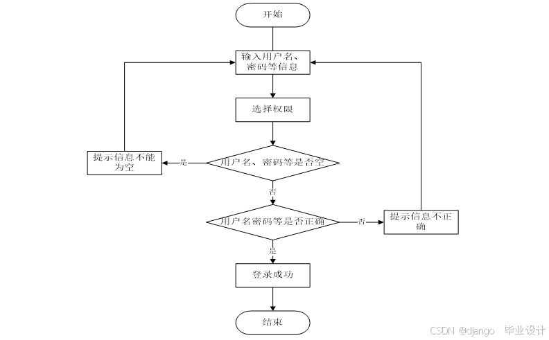 java购物车实现思路(java实现一个宠物商店) java购物车实现思路(java实现一个宠物商店)