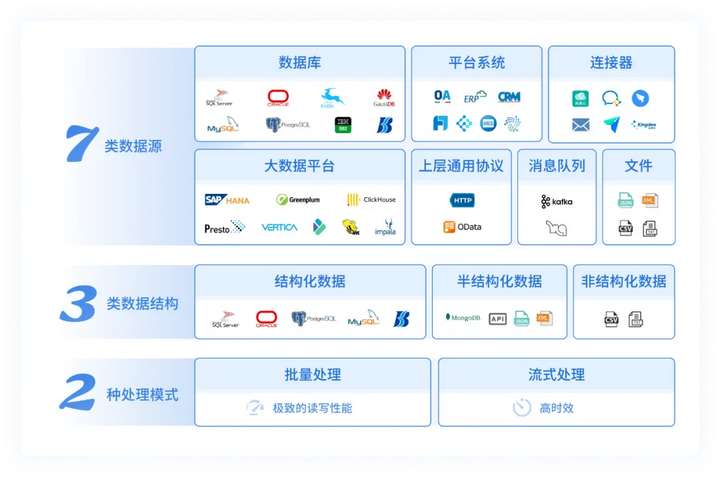 数据库的四大基本功能(数据库的四大基本功能包括) 数据库的四大基本功能(数据库的四大基本功能包括)