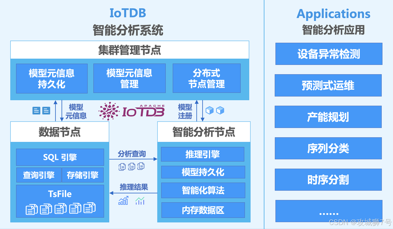 数据库的四大基本功能(数据库的四大基本功能包括) 数据库的四大基本功能(数据库的四大基本功能包括)