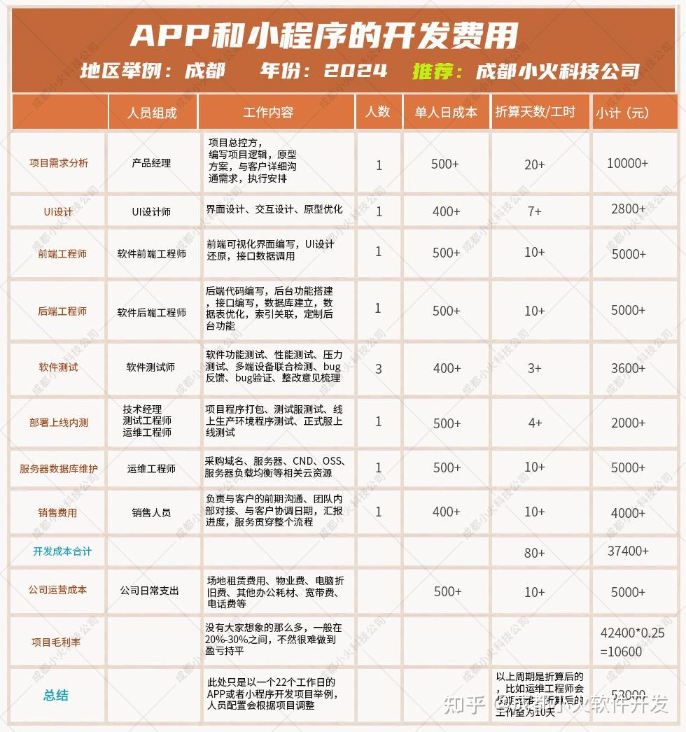 企业网站制作价格(制作企业网站的公司) 企业网站制作价格(制作企业网站的公司)