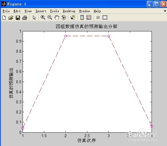plot函数的用法(plot和line函数哪个更好用) plot函数的用法(plot和line函数哪个更好用)