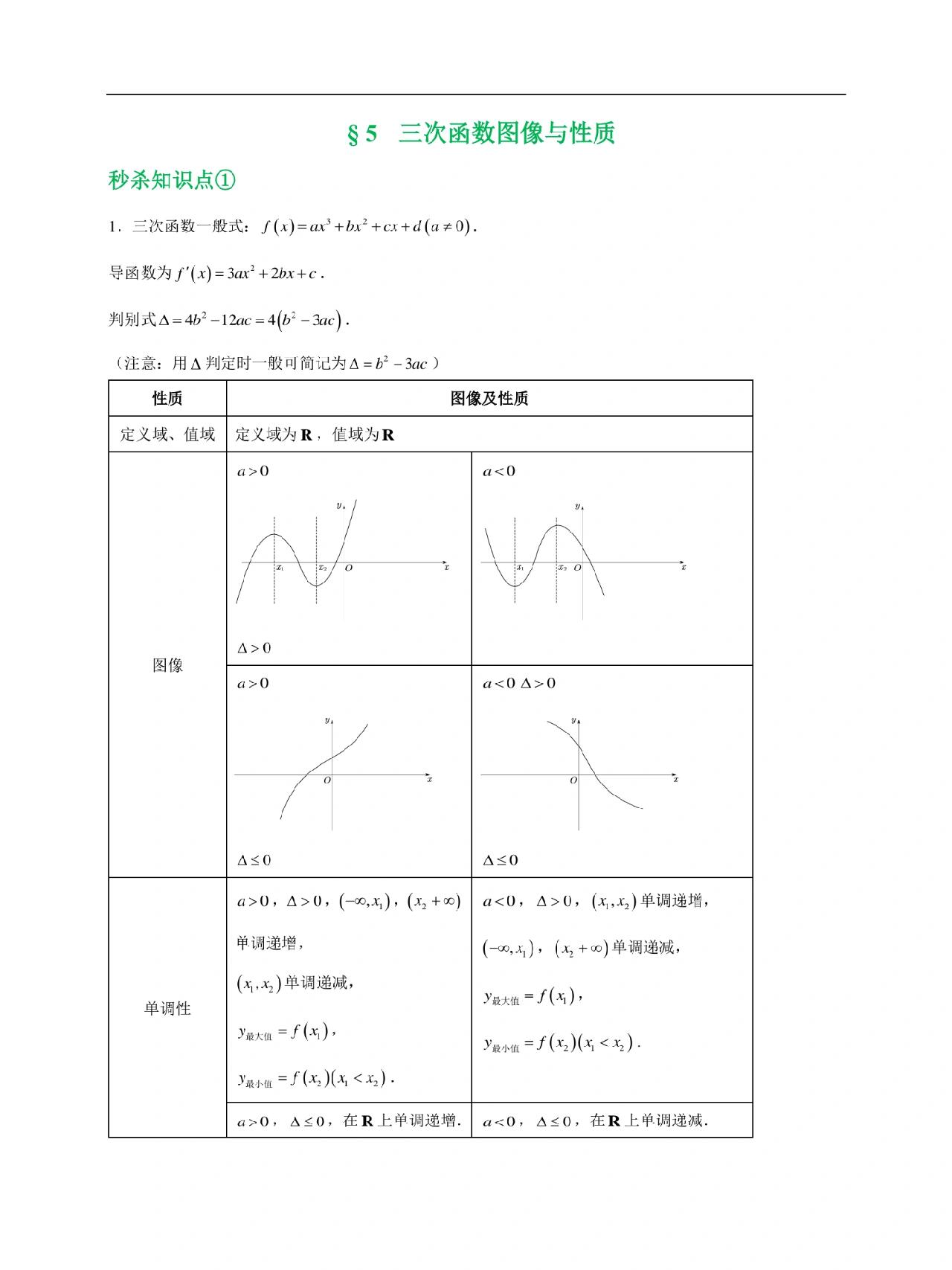 三角函数图像大全总结(高中三角函数图像大全汇总一张图) 三角函数图像大全总结(高中三角函数图像大全汇总一张图)