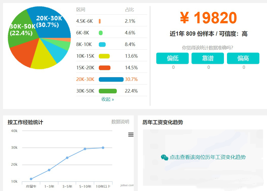 java转大数据后悔了(java大数据方向学什么)