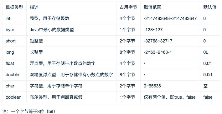 java语言的基本数据类型(java语言的基本数据类型是什么)