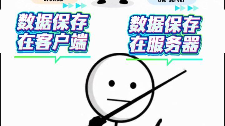 cookie和session区别(cookie和session的区别) cookie和session区别(cookie和session的区别)