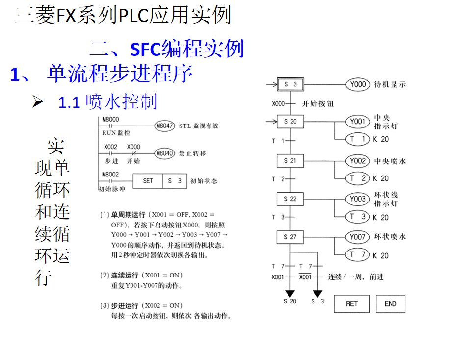 plc编程要学多久(plc培训班一般多少钱)