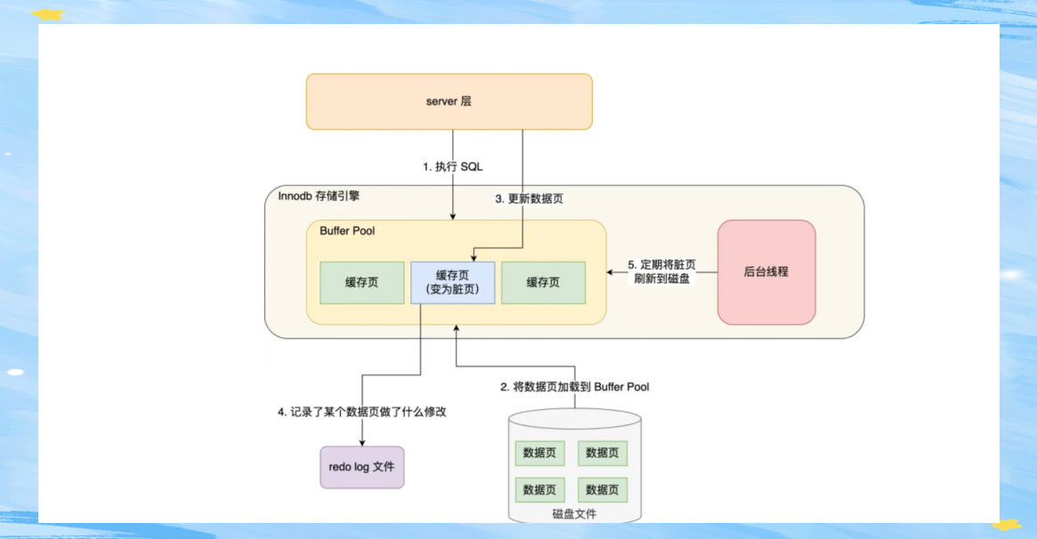 mysql主要功能介绍(mysql的四个基本步骤) mysql主要功能介绍(mysql的四个基本步骤)