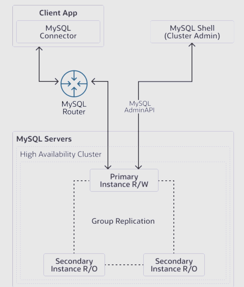 mysql主要功能介绍(mysql的四个基本步骤) mysql主要功能介绍(mysql的四个基本步骤)